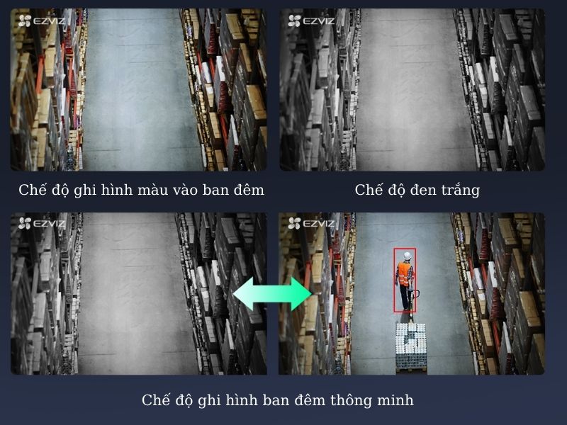 3 chế độ ghi hình trên camera ezviz C3N 3 chế độ ghi hình trên camera ezviz C3N
