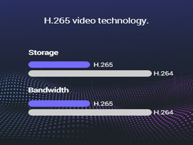 ezviz c3x tích hợp công nghệ nén video H265